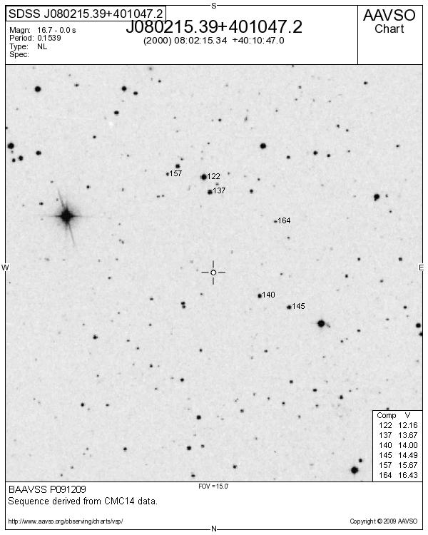Lyn_SDSS J080215.39+401047.2_BAAVSS P091209